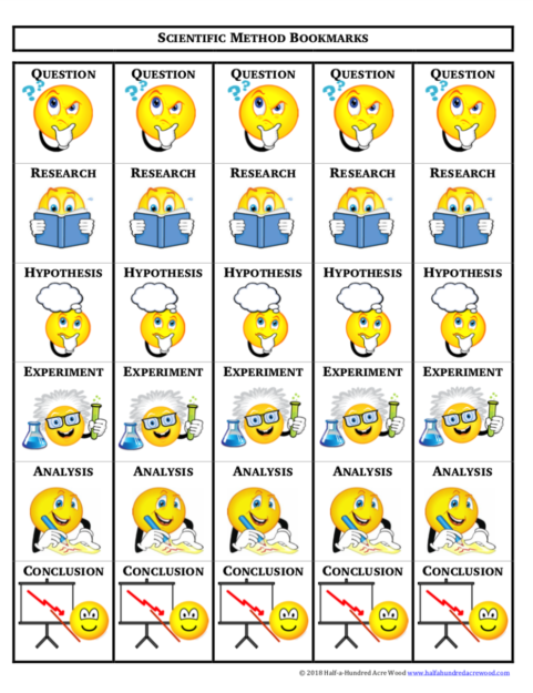 scientific-method-printables-posters-lab-sheets-bookmarks-half-a-hundred-acre-wood