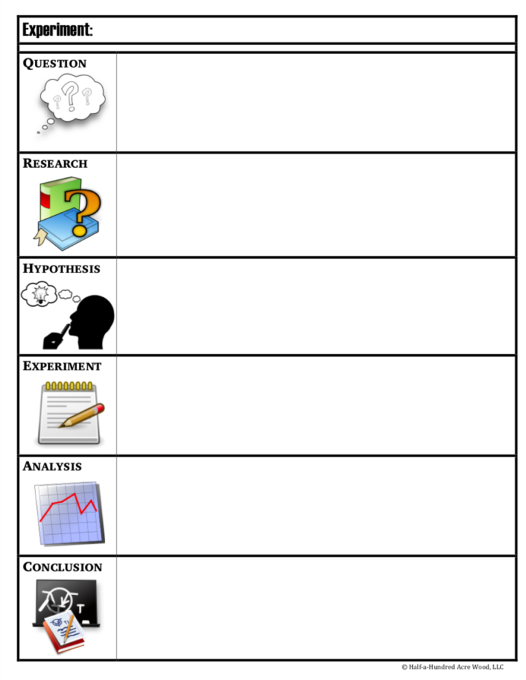 Scientific Method Printables Posters Lab Sheets Bookmarks Half A Hundred Acre Wood
