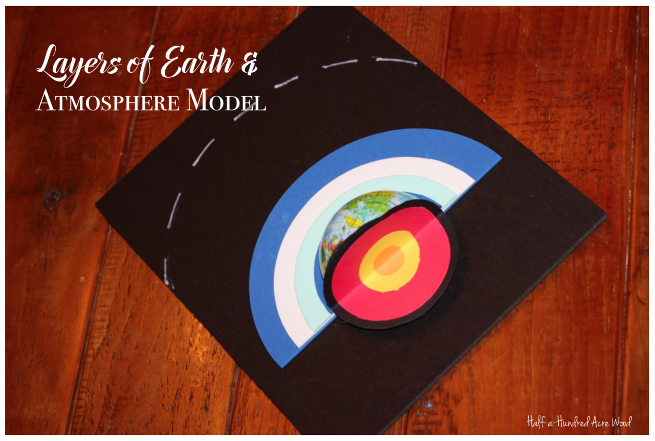 How to draw Earth atmosphere layers/ Layers of Earth atmosphere drawing |  Earth's atmosphere layers, Easy math activities, Earth atmosphere