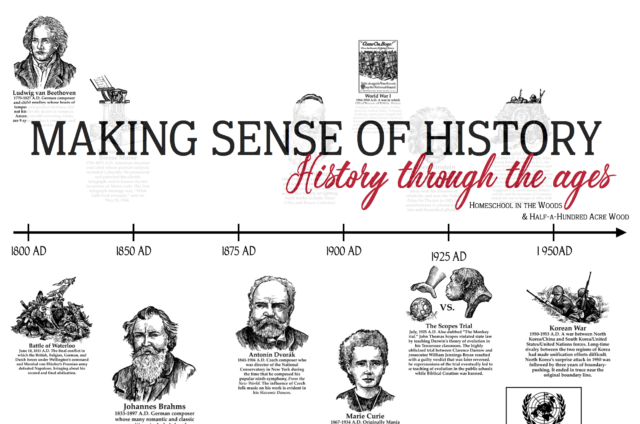 History through the Ages Timeline