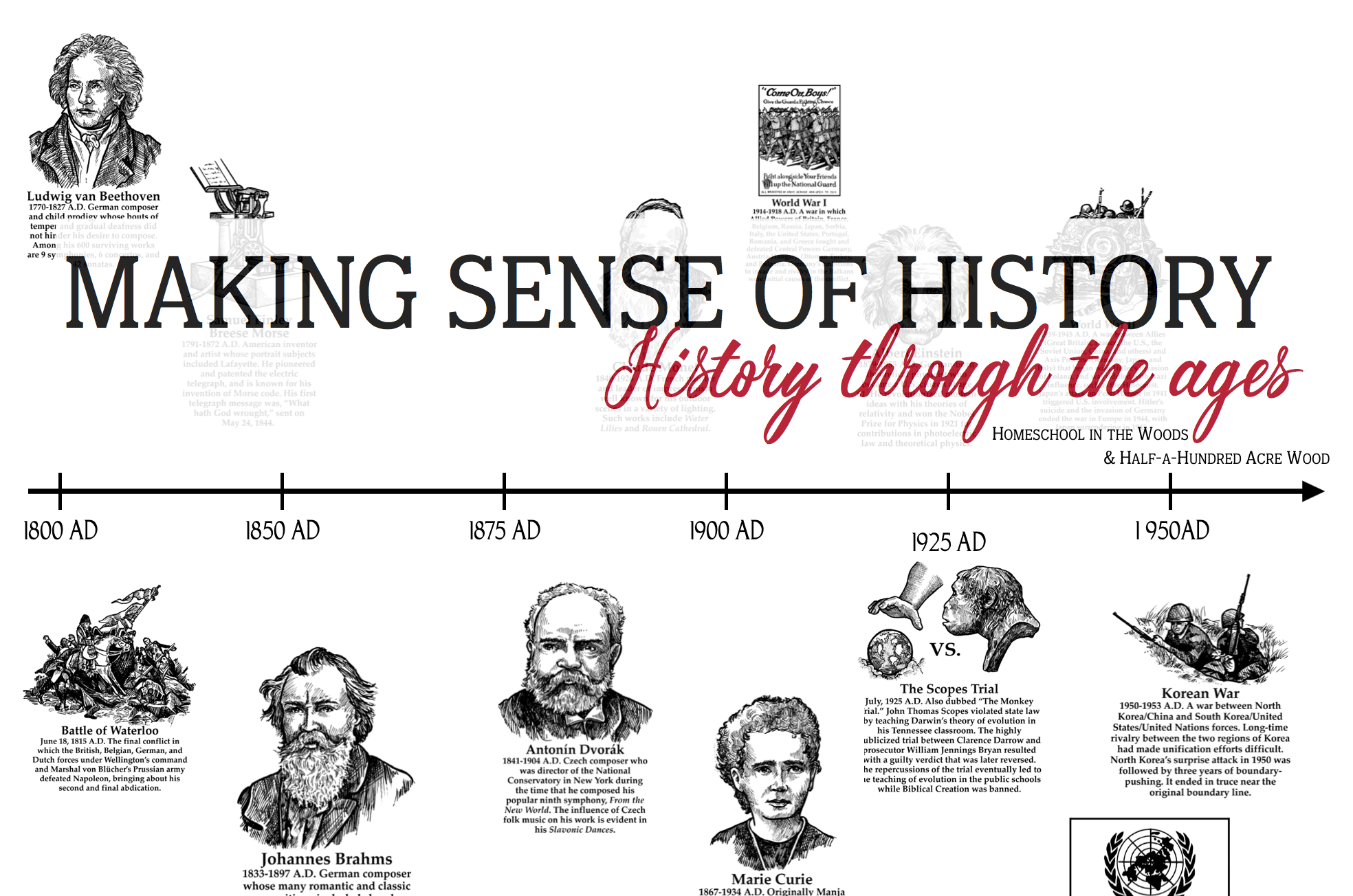 Ages Of History Timeline