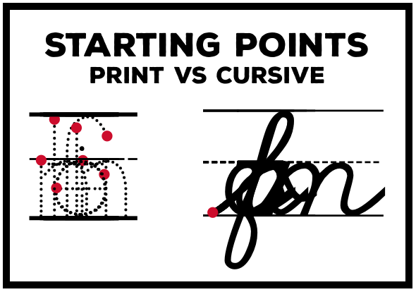 print vs. cursive letters