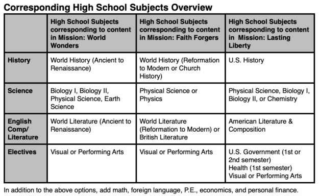 high school history research paper topics