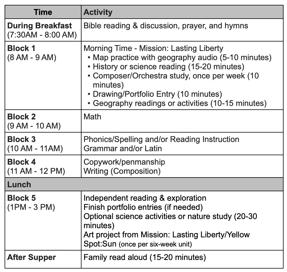 Spring Semester Plans & Schedules Half a Hundred Acre Wood