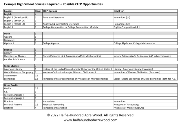 Example High School Clepping Opportunities