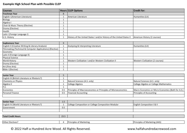 Example high school plan with possible CLEP tests